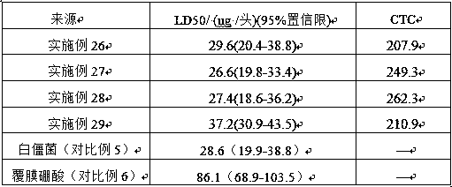 Film-coated boric acid and application thereof in preparation of fungi cockroach killing agents