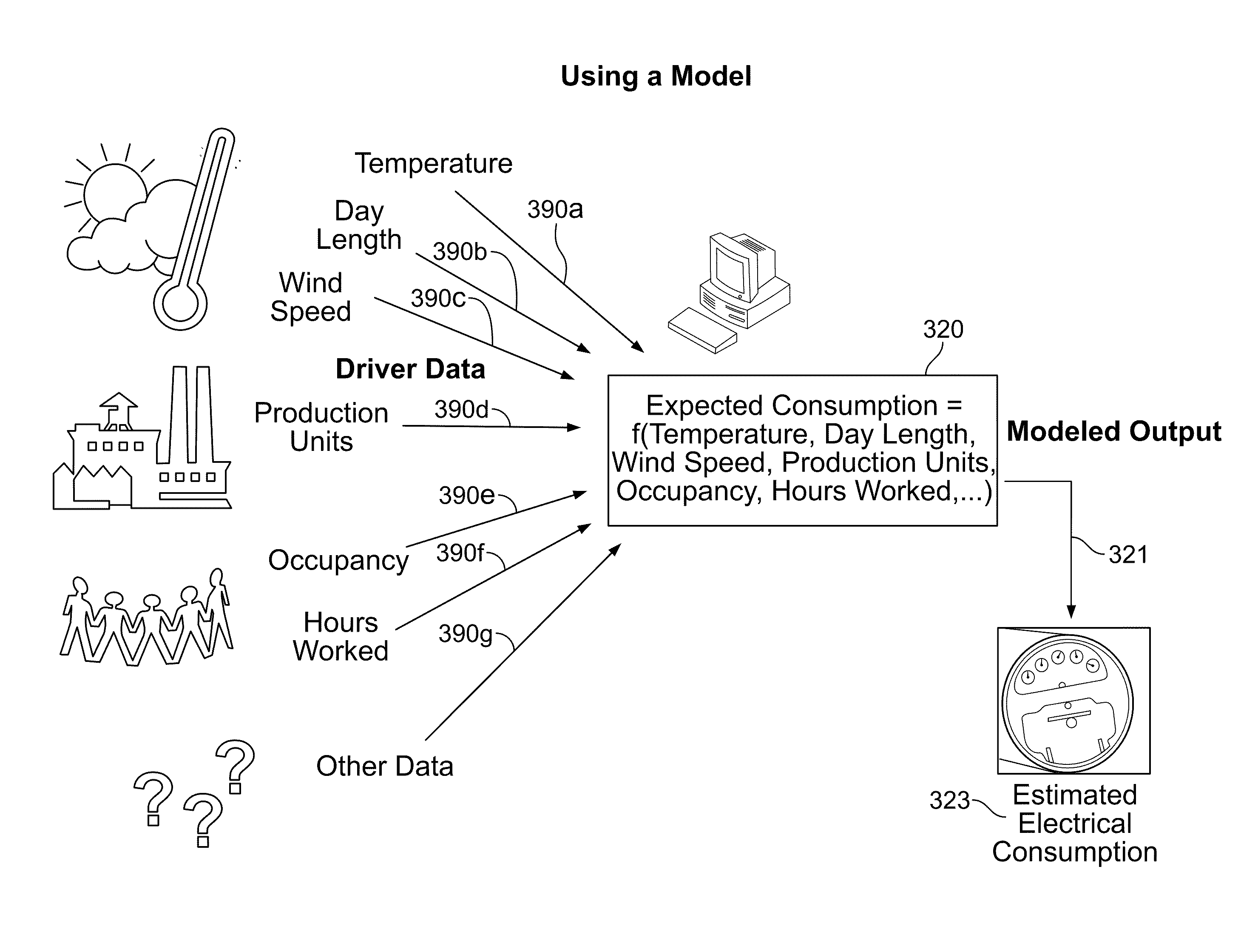 System and method of modeling and monitoring an energy load