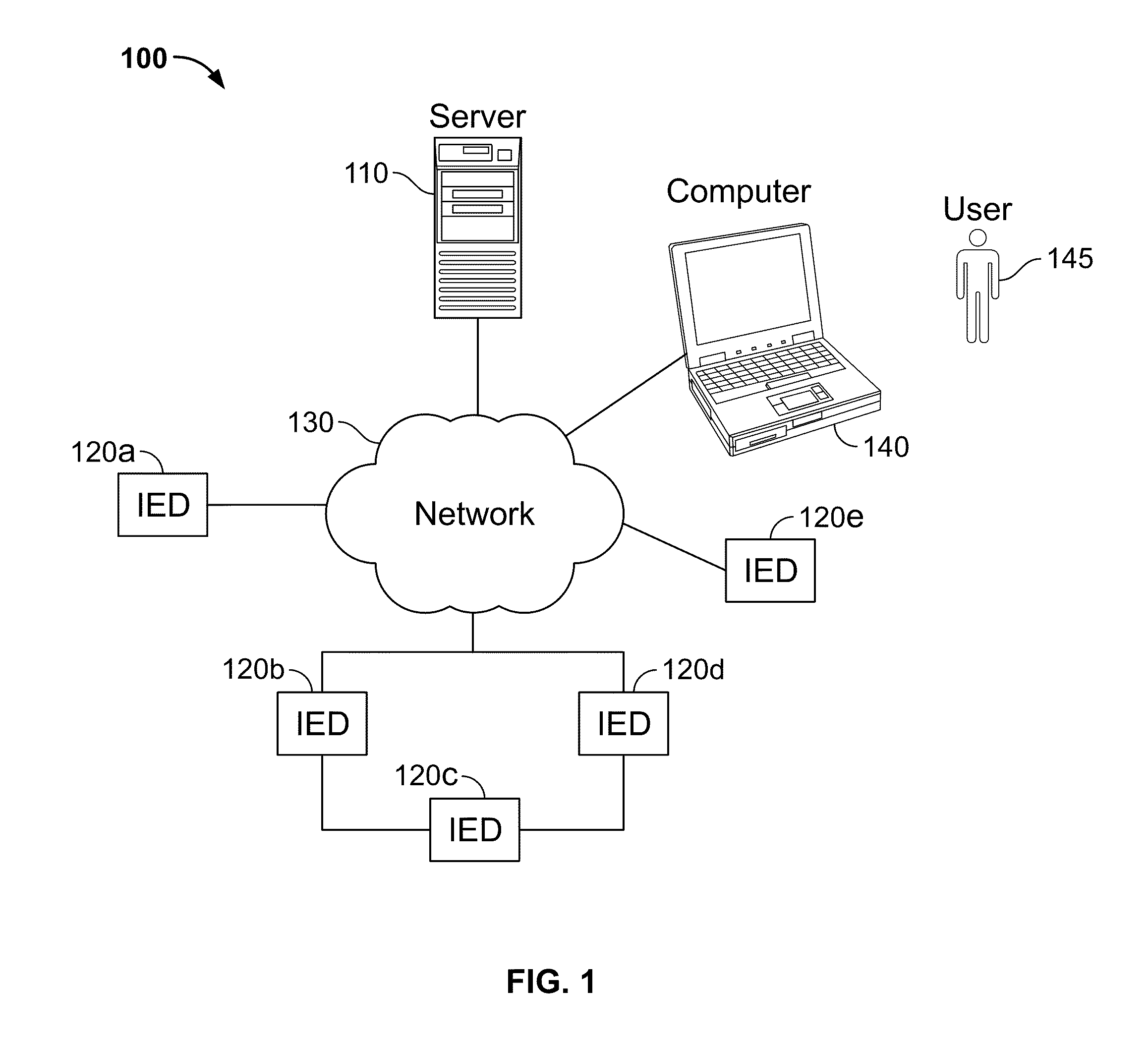 System and method of modeling and monitoring an energy load