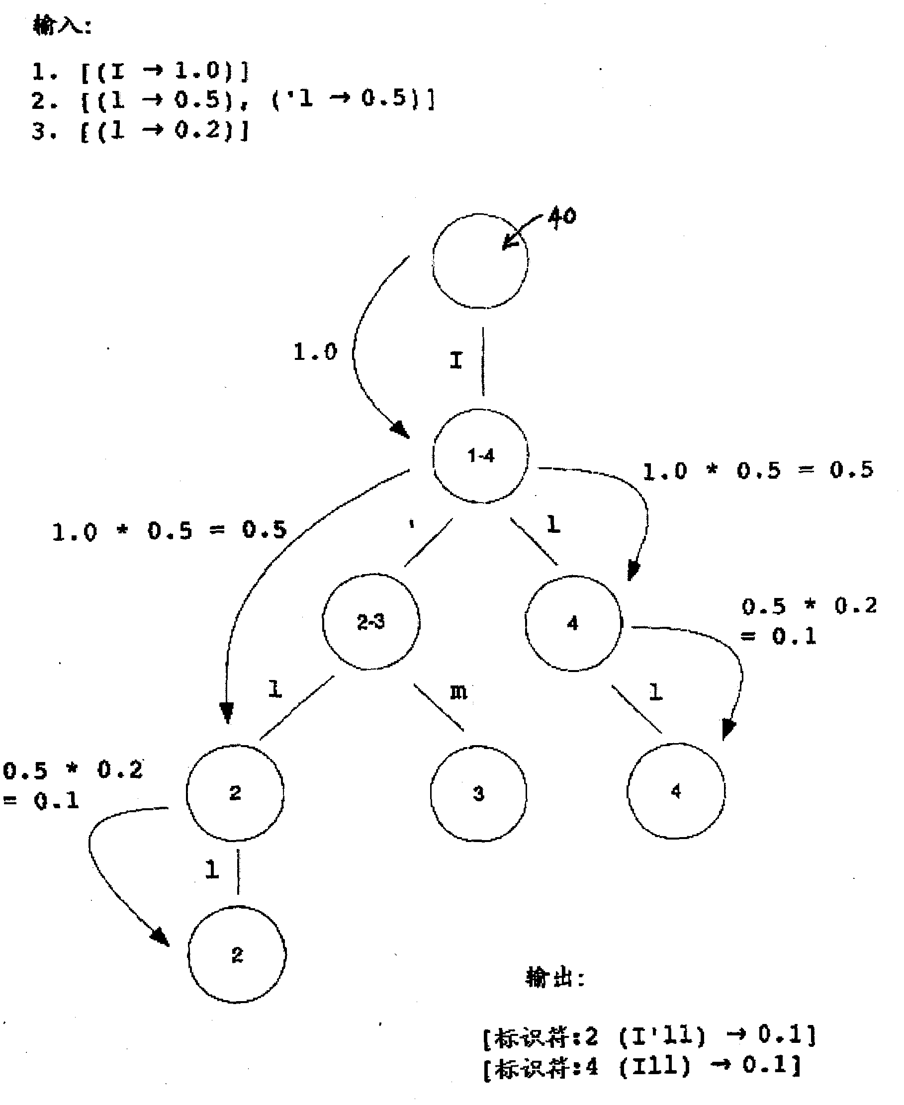 Text input system and method of electronic device