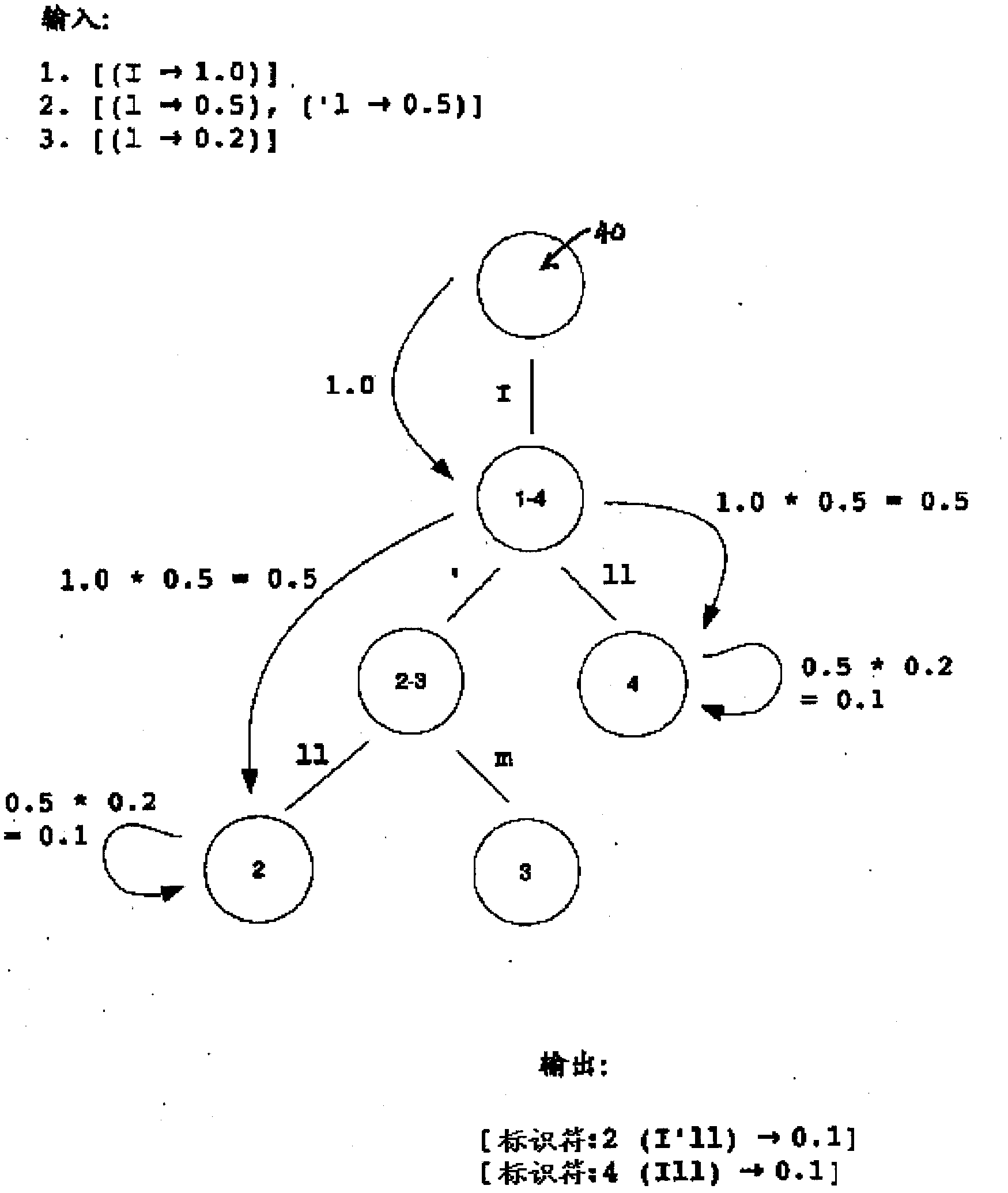 Text input system and method of electronic device