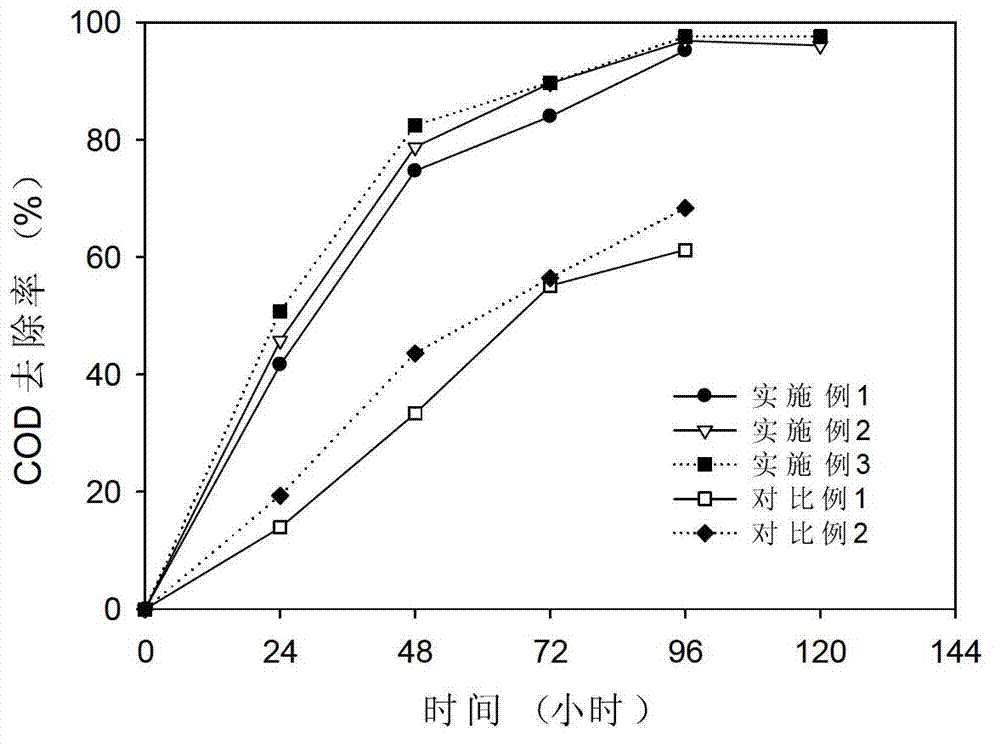 Method for treating soybean processing wastewater by utilizing photosynthetic bacteria and recycling wastewater