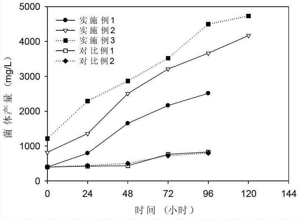 Method for treating soybean processing wastewater by utilizing photosynthetic bacteria and recycling wastewater