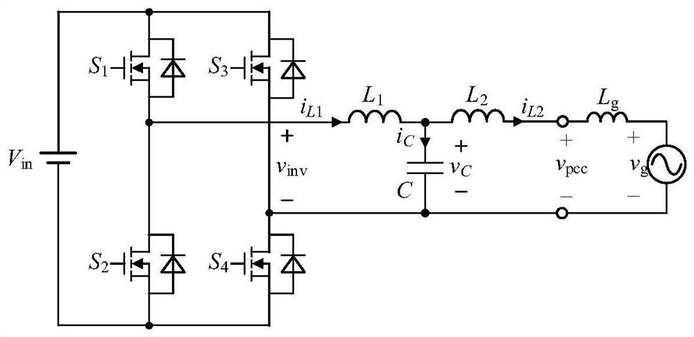 A realization method of high-bandwidth multifunctional grid-connected inverter