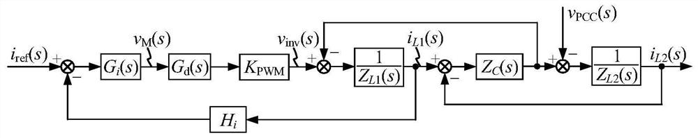 A realization method of high-bandwidth multifunctional grid-connected inverter