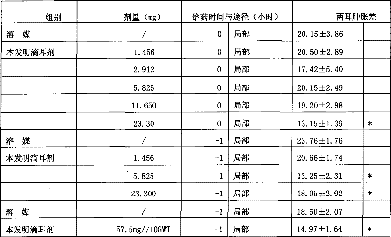 Medicament composition for treating otitis medium and preparation thereof