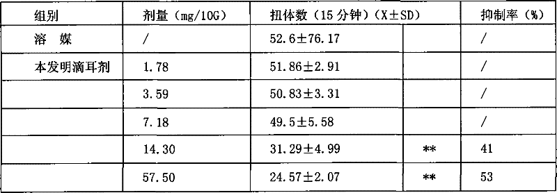 Medicament composition for treating otitis medium and preparation thereof