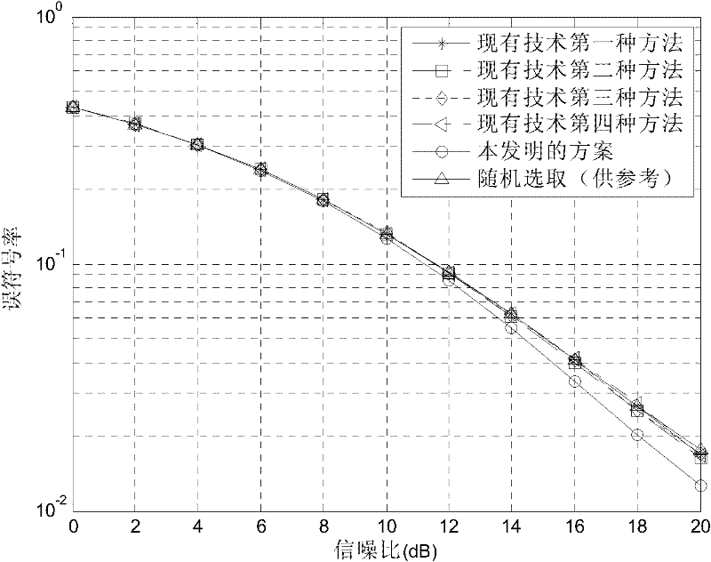 Method for preprocessing information in multi-input multi-output system