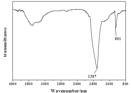 Preparation method of hexagonal boron nitride ceramic material stable silver carbonate semiconductor