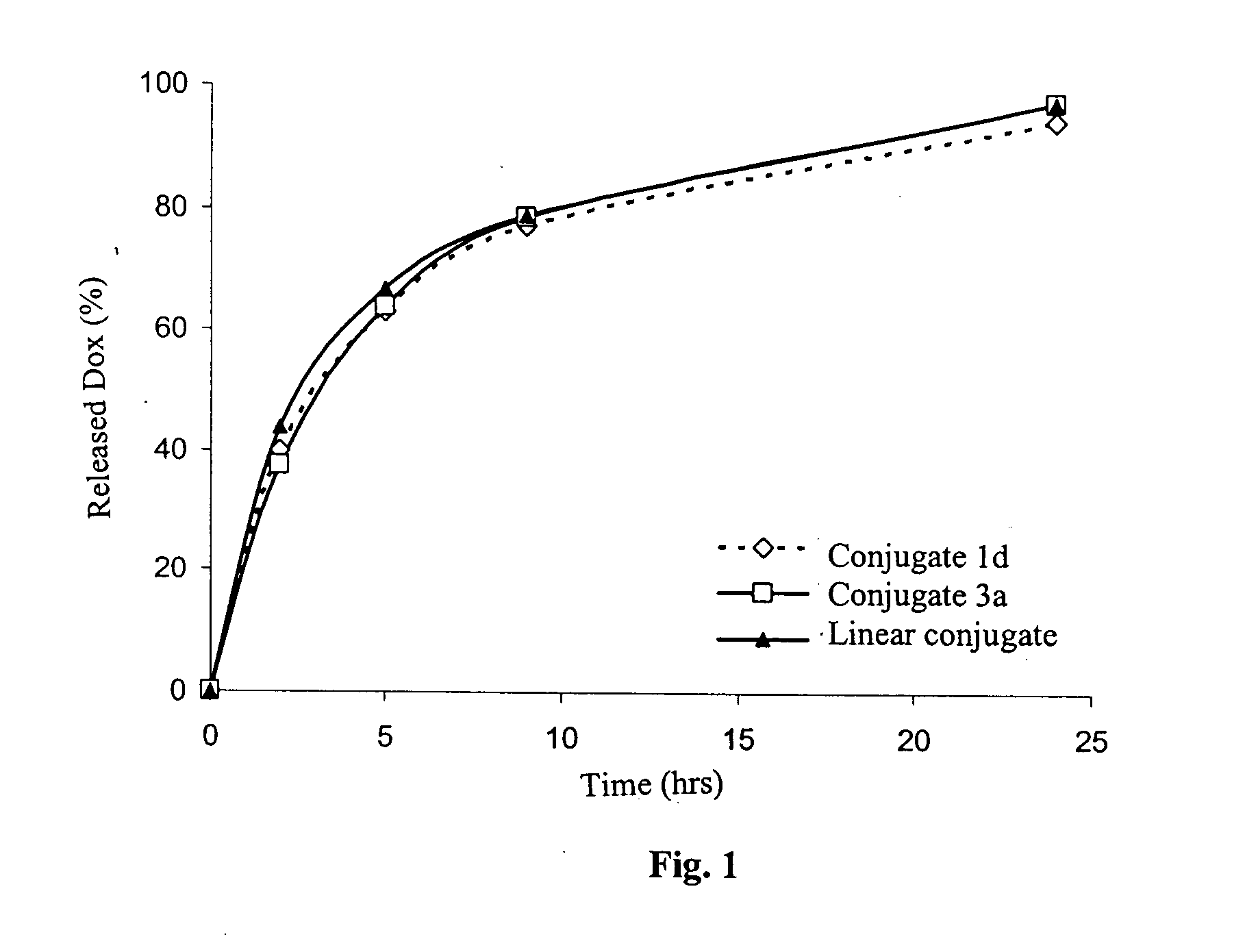 Grafted macromolecular conjugates of doxorubicin with anticancer activity and method of their preparation