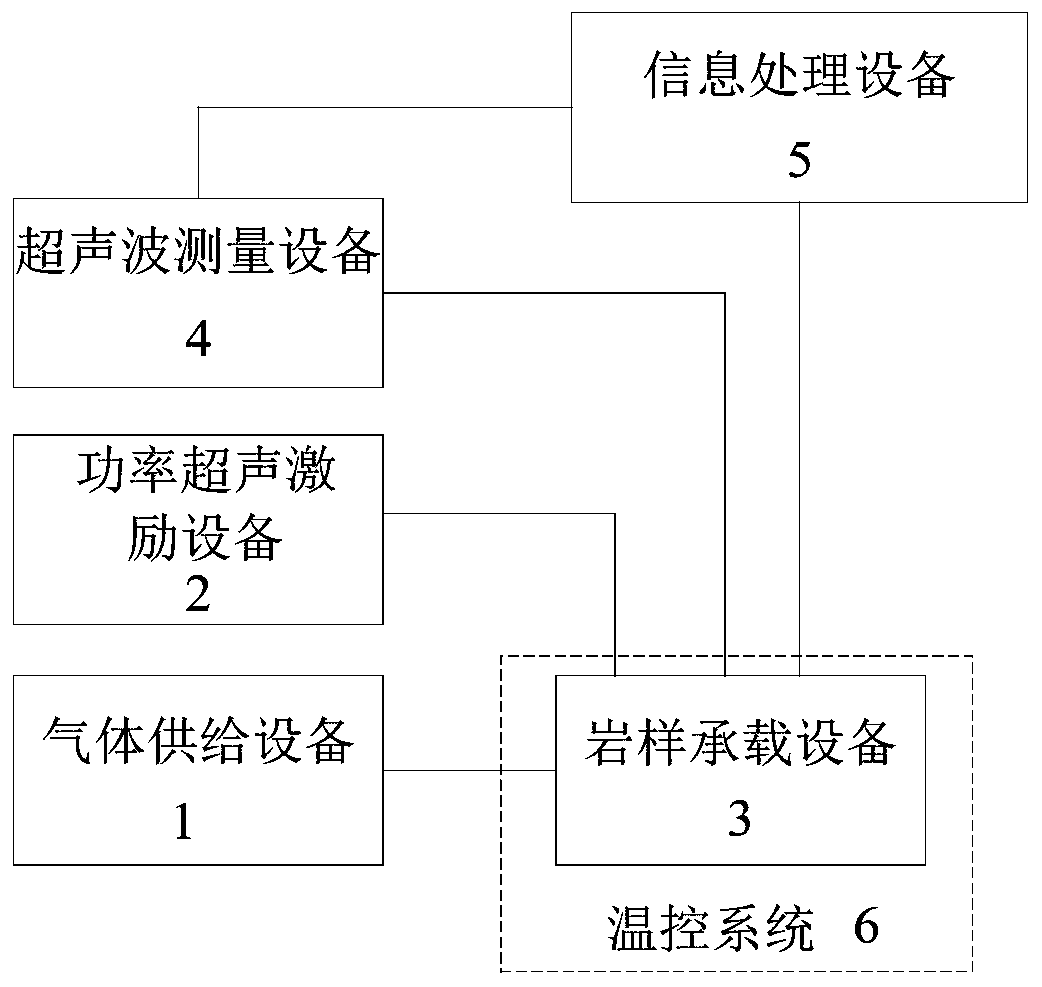 Conglomerate rock permeability increase measurement system and method