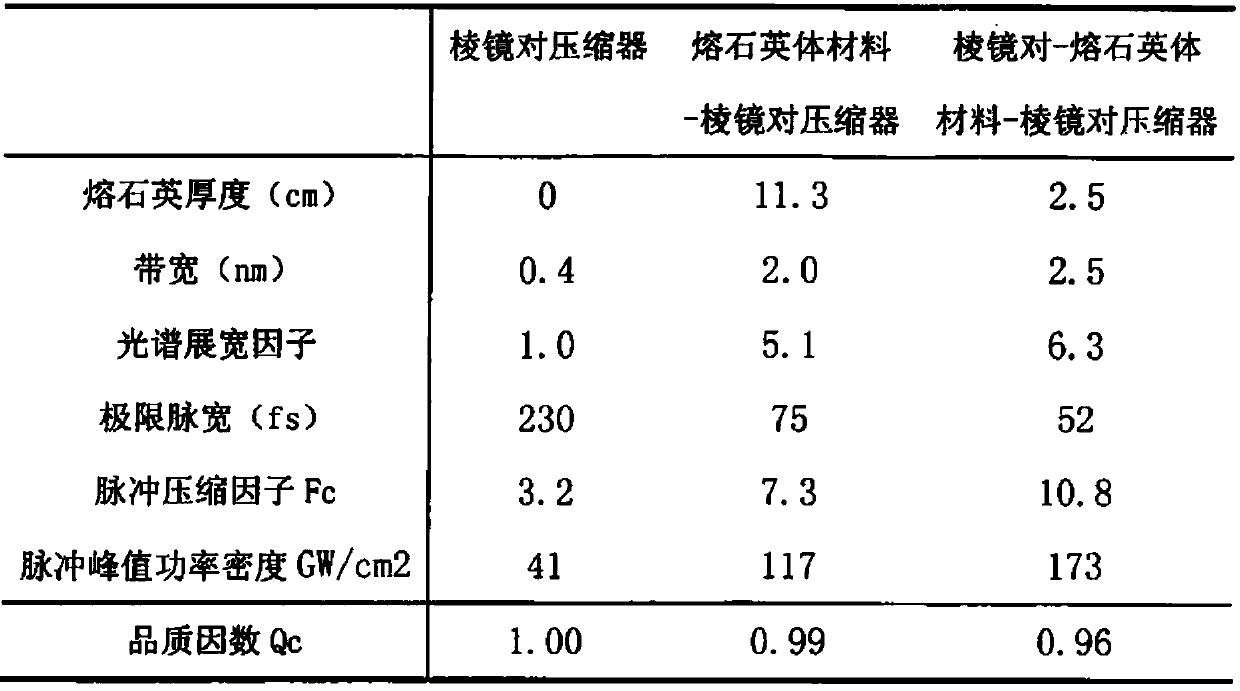 3.5-micron extreme-narrow linewidth laser output method