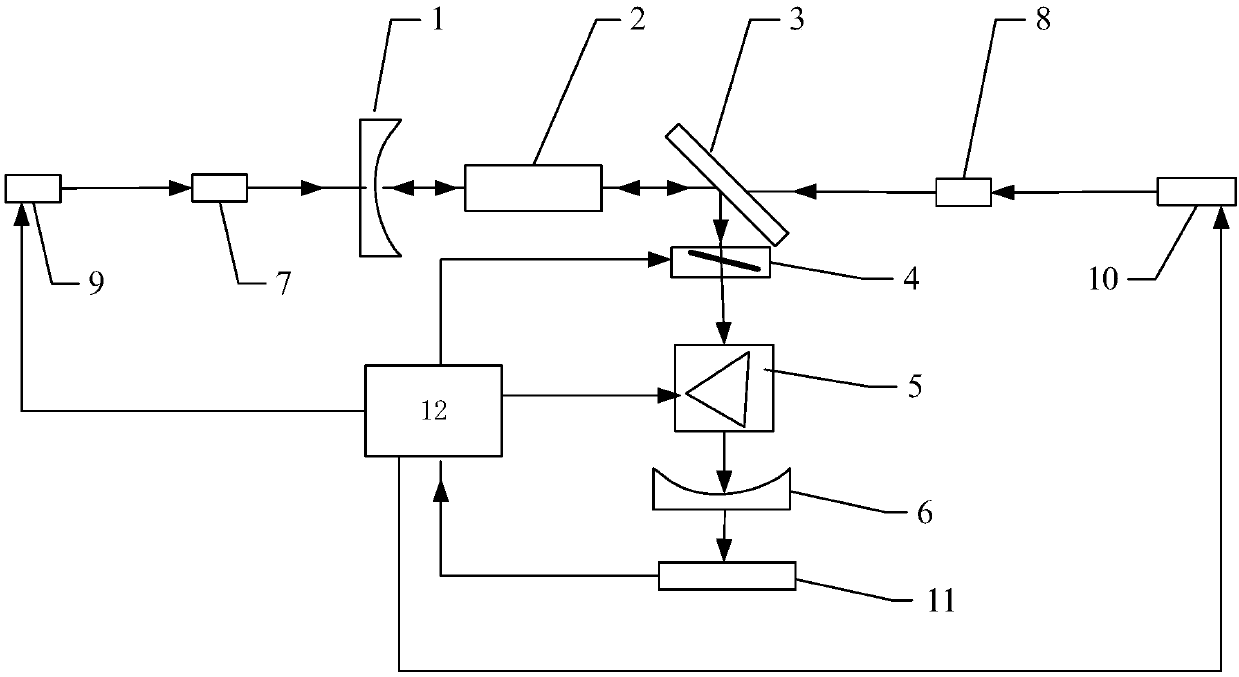 3.5-micron extreme-narrow linewidth laser output method