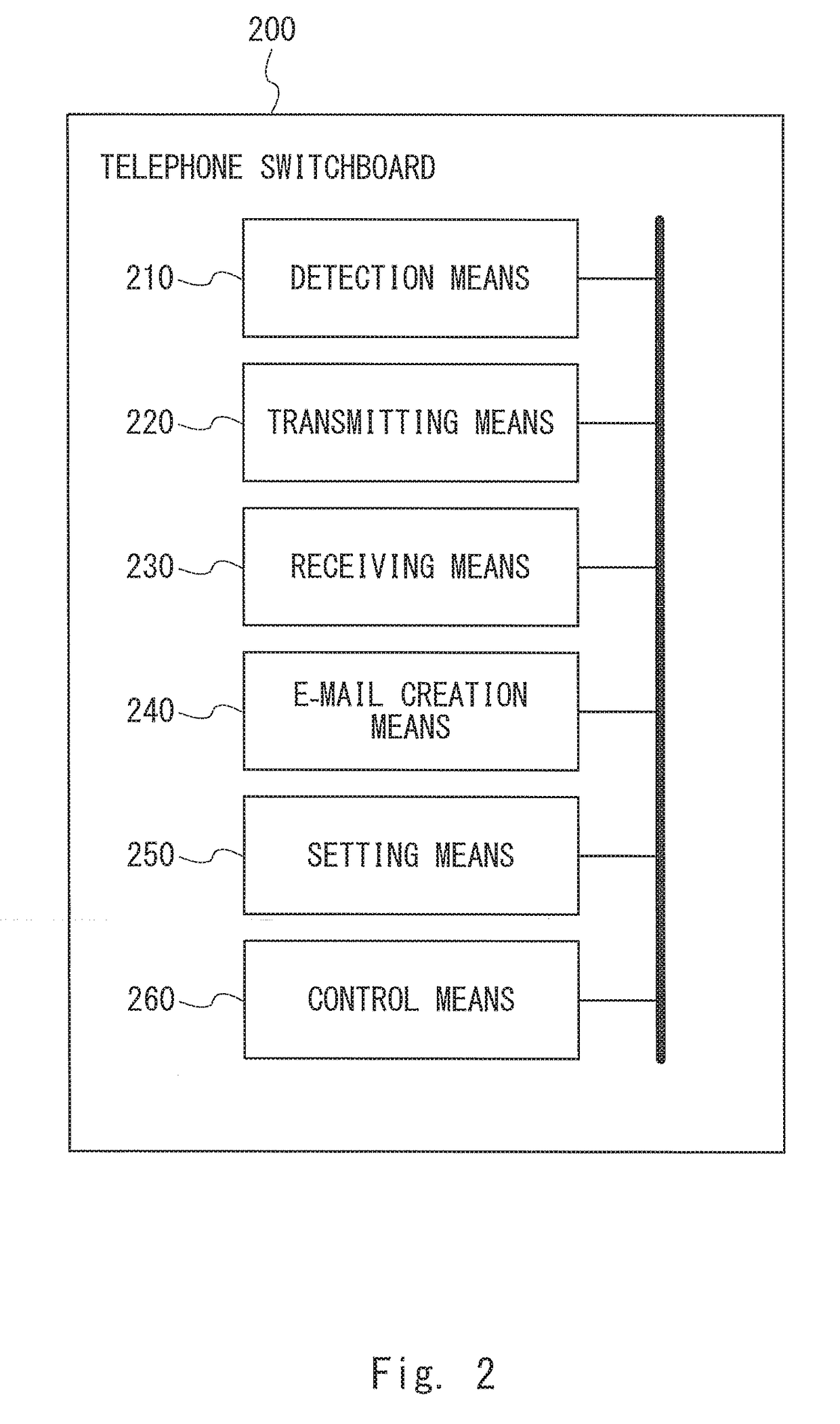 Telephone switching system, telephone switching method, telephone switching program, telephone switchboard, and management terminal