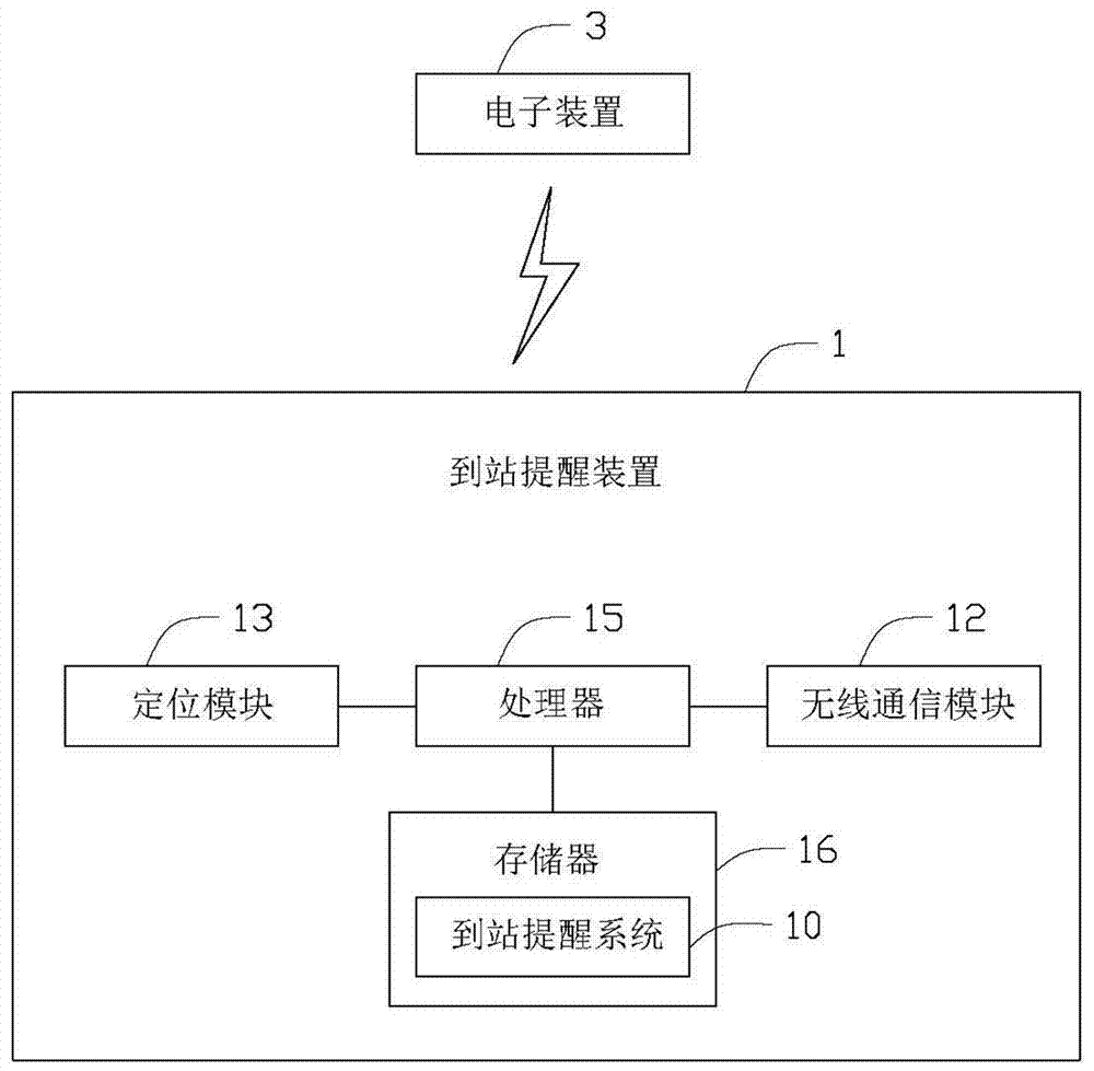 Station arrival reminding method, system and device