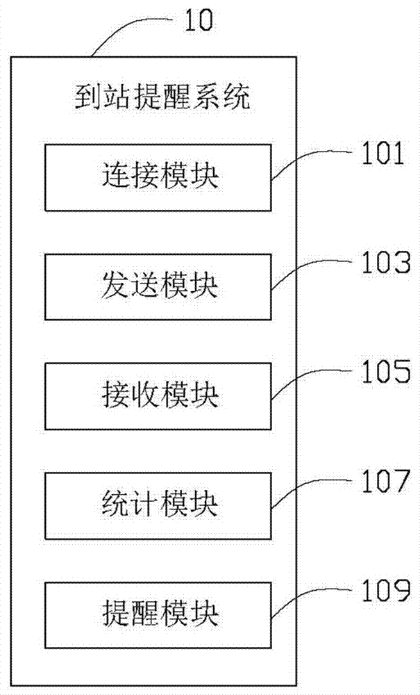 Station arrival reminding method, system and device