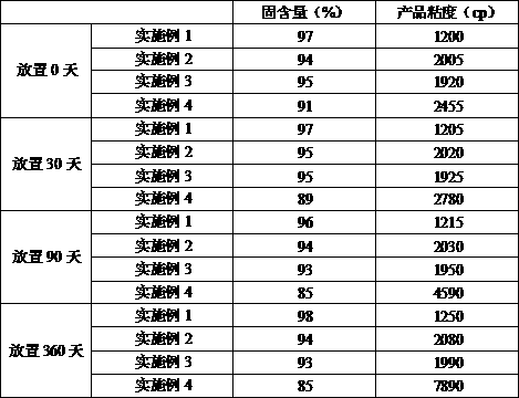 Waterborne polyurethane synthetic leather preparation method