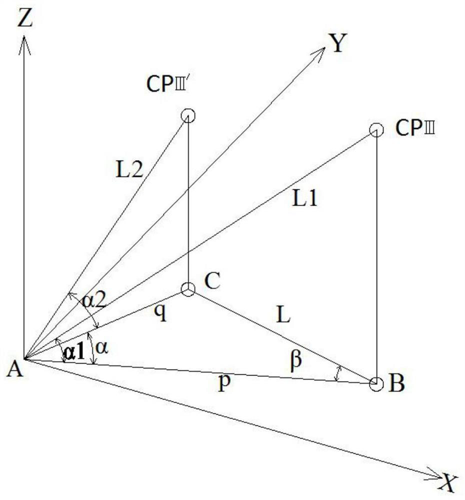 A railway construction station positioning data measuring device and positioning method