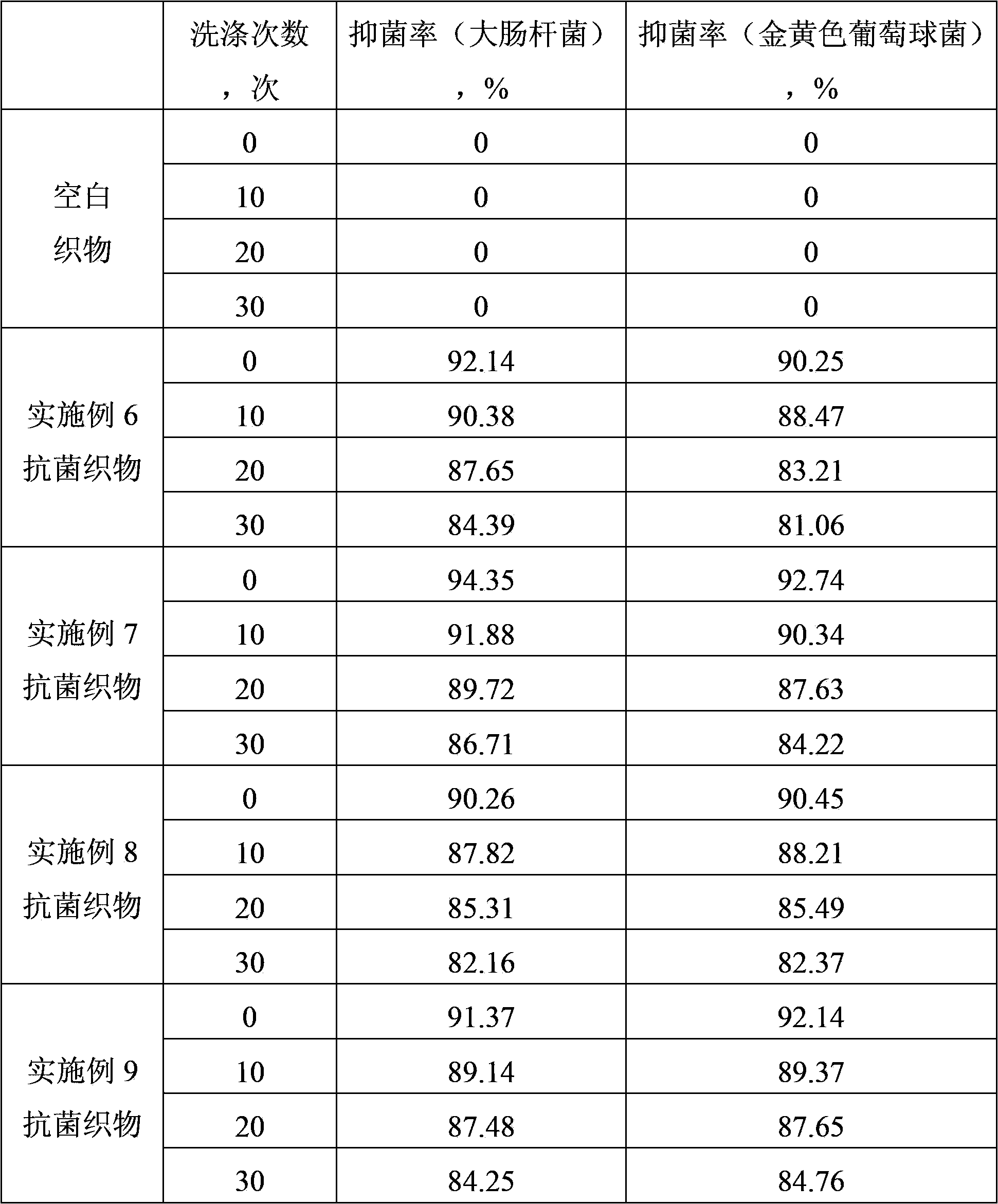 Antibacterial finishing agent, antibacterial finishing method of fabrics, and antibacterial fabrics