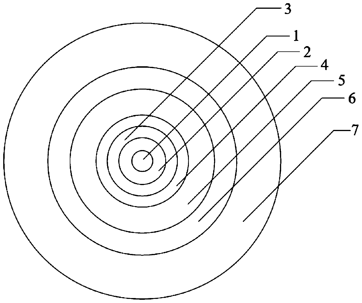 A kind of multi-clad fiber and multi-core fiber coupler