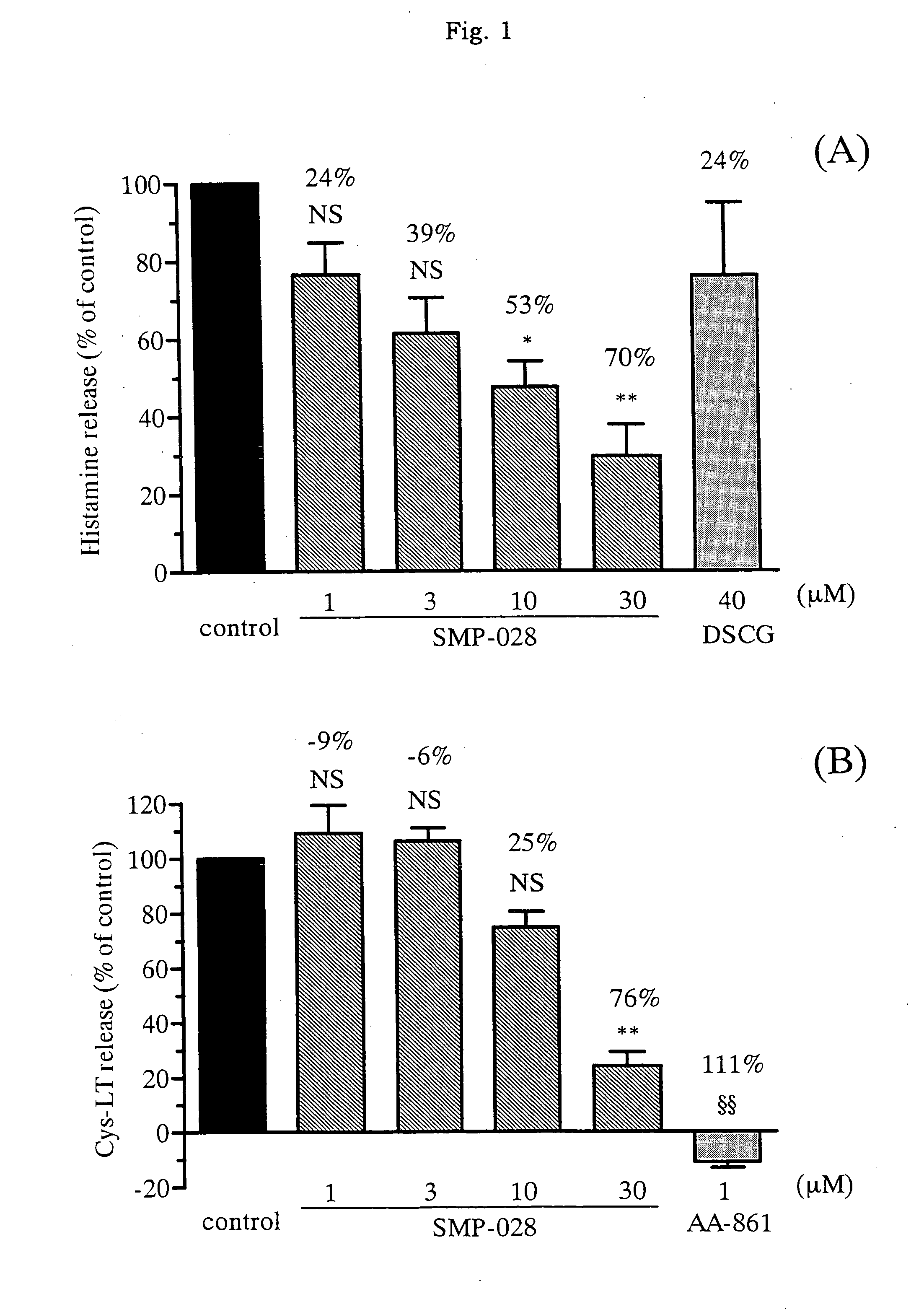 Medicament Containing a Thiazole Derivative as an Active Ingredient