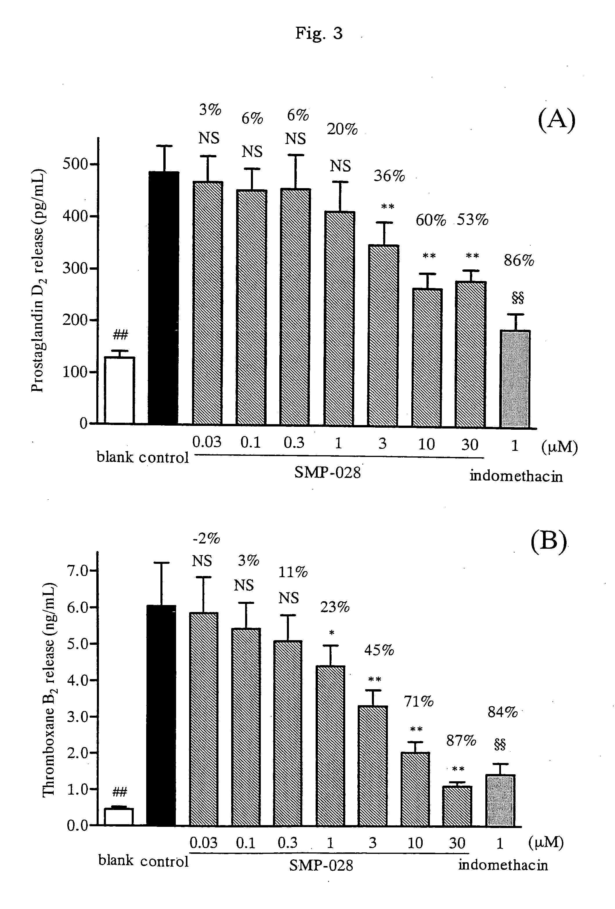 Medicament Containing a Thiazole Derivative as an Active Ingredient