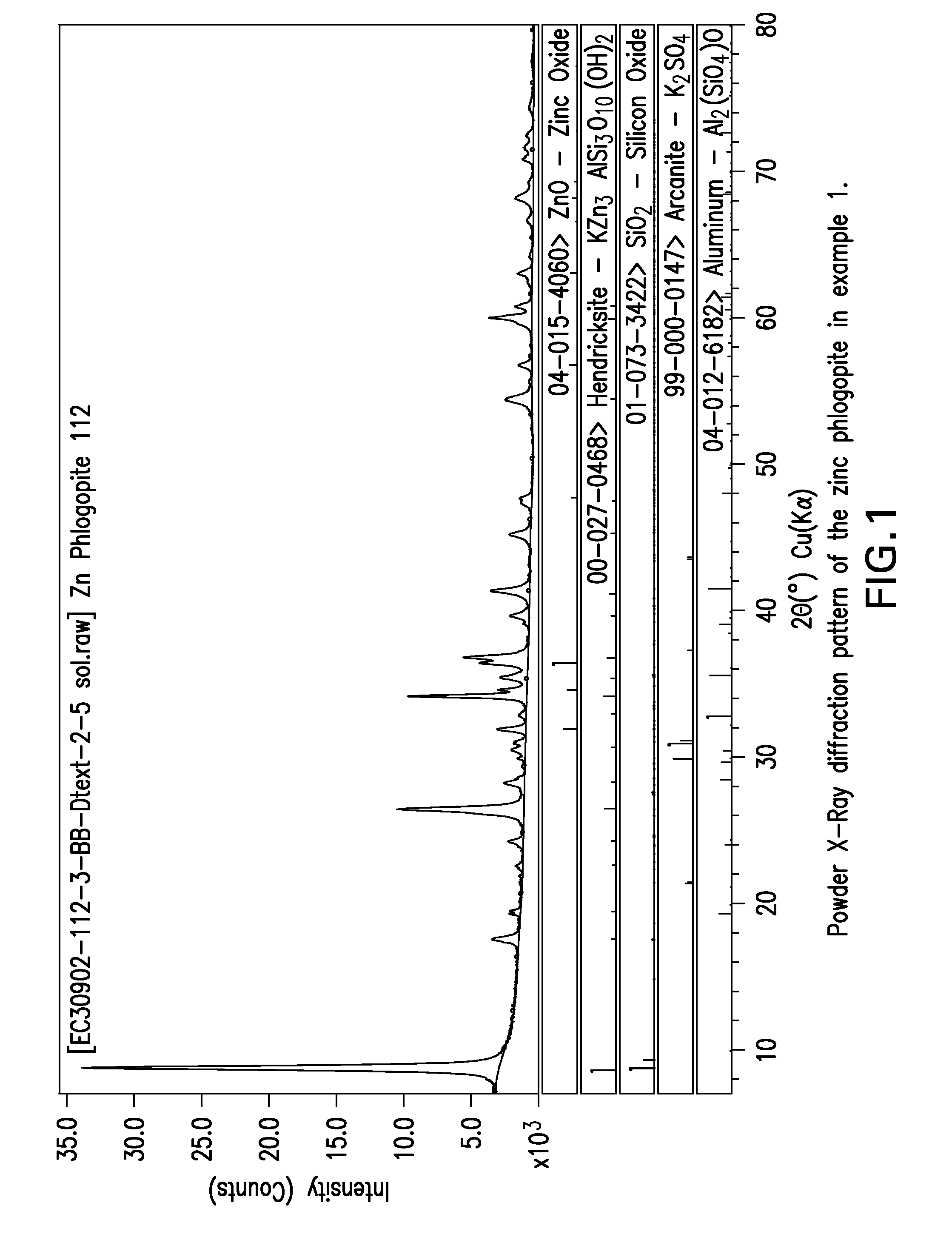 Synthetic Zinc Phlogopite via Hydrothermal Preparation