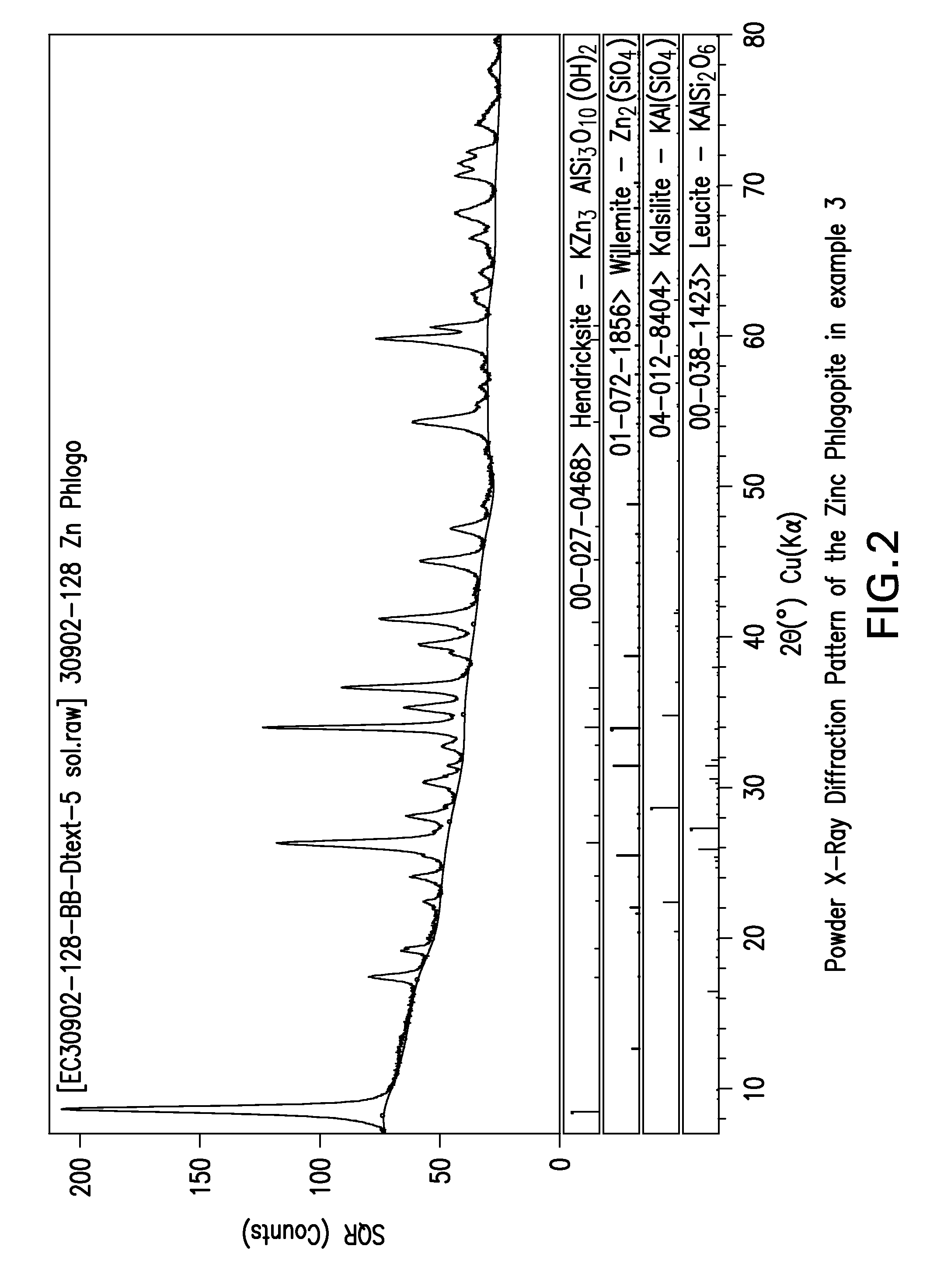 Synthetic Zinc Phlogopite via Hydrothermal Preparation