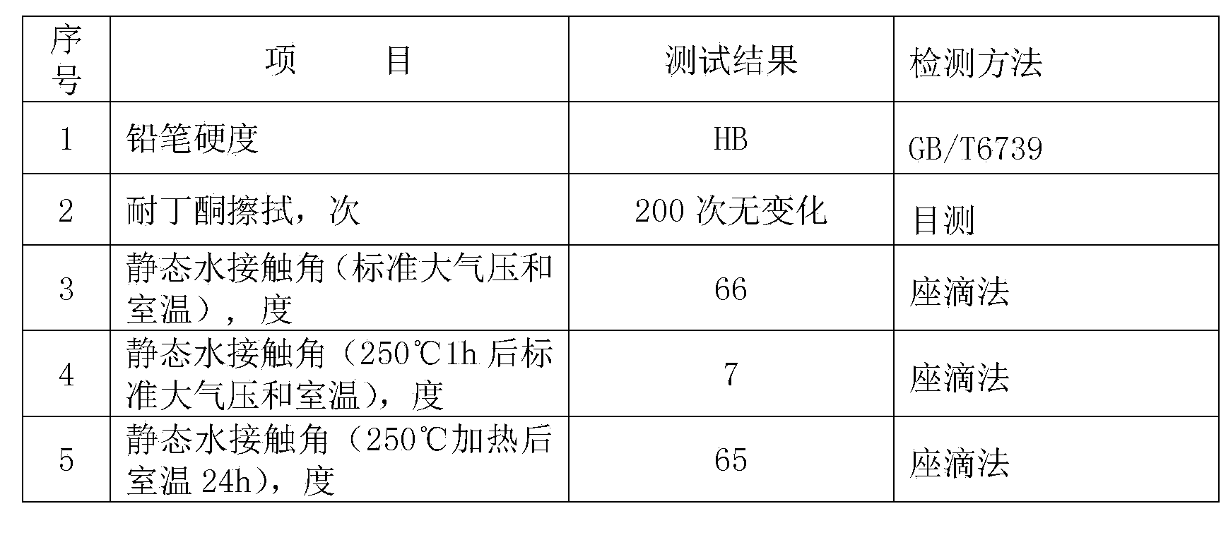 Thermotropic super hydrophilic resin and preparation method thereof