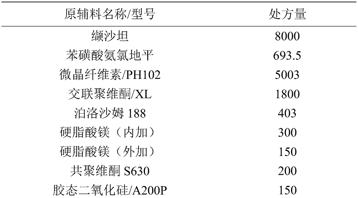 Valsartan amlodipine tablet and preparation method thereof