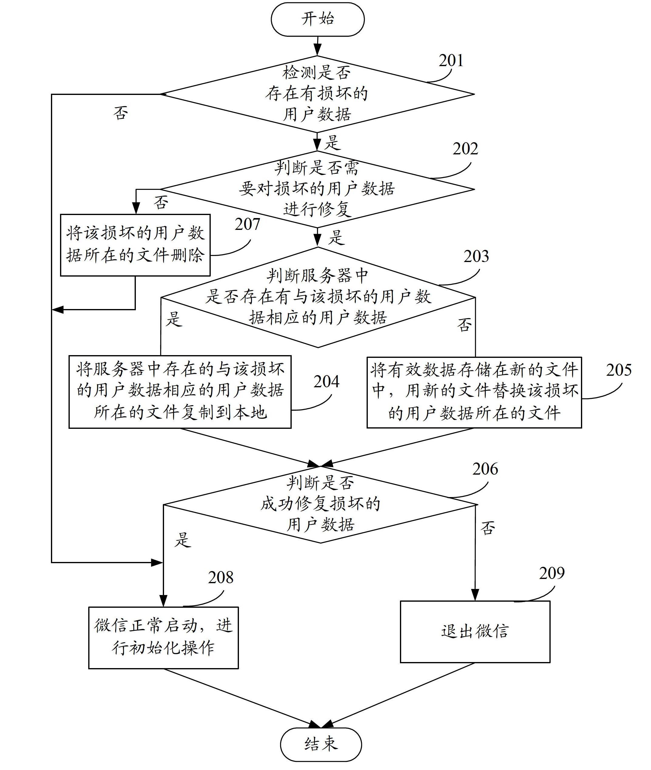 Method and device for ensuring normal running of software