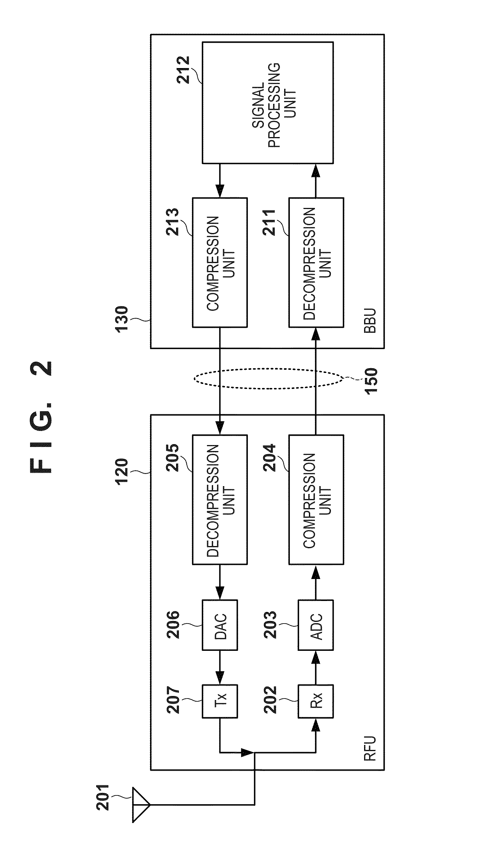 Base station system and communication apparatus