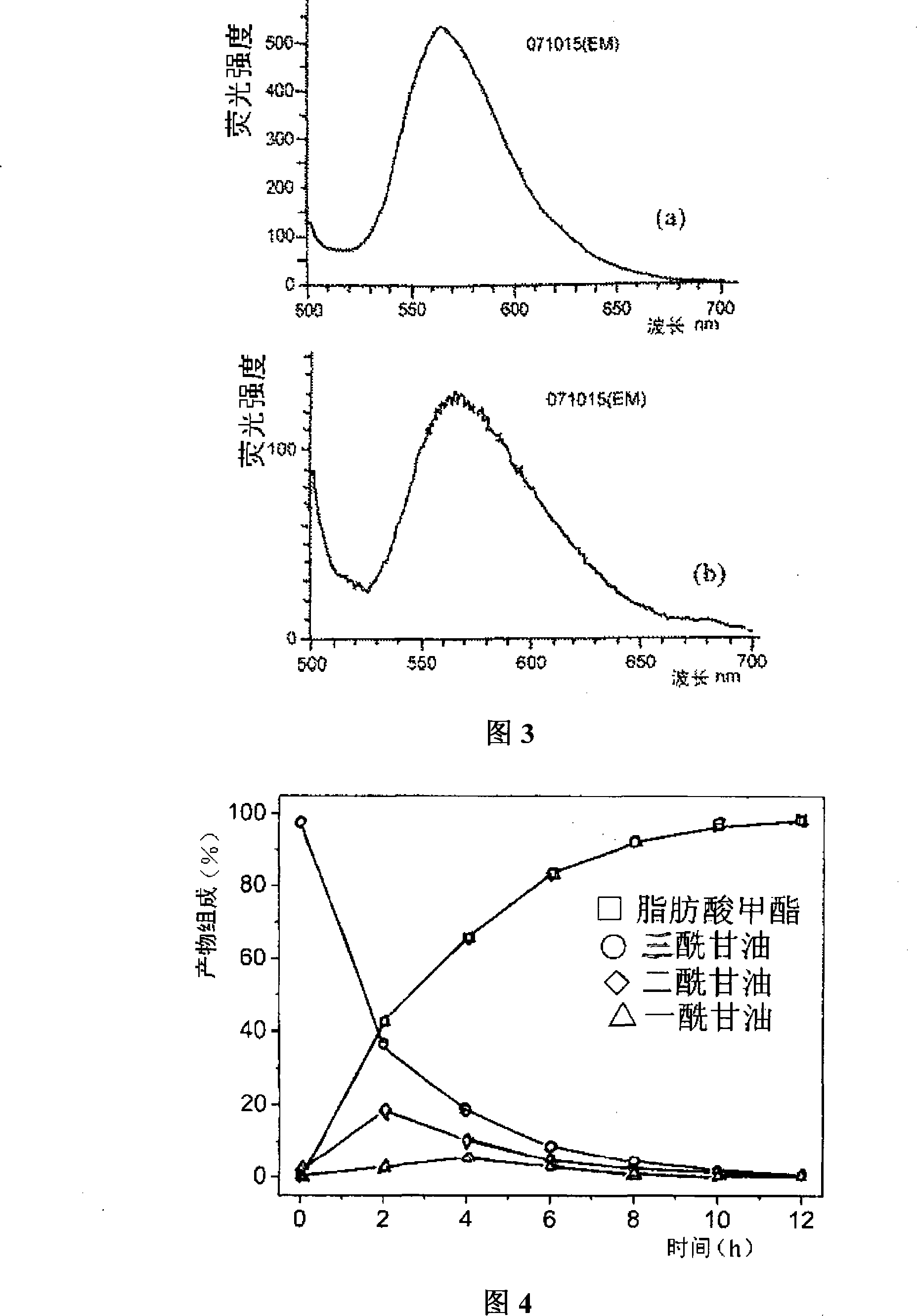 Method for producing biodiesel by high-density fermentation of heterotrophic chlorella