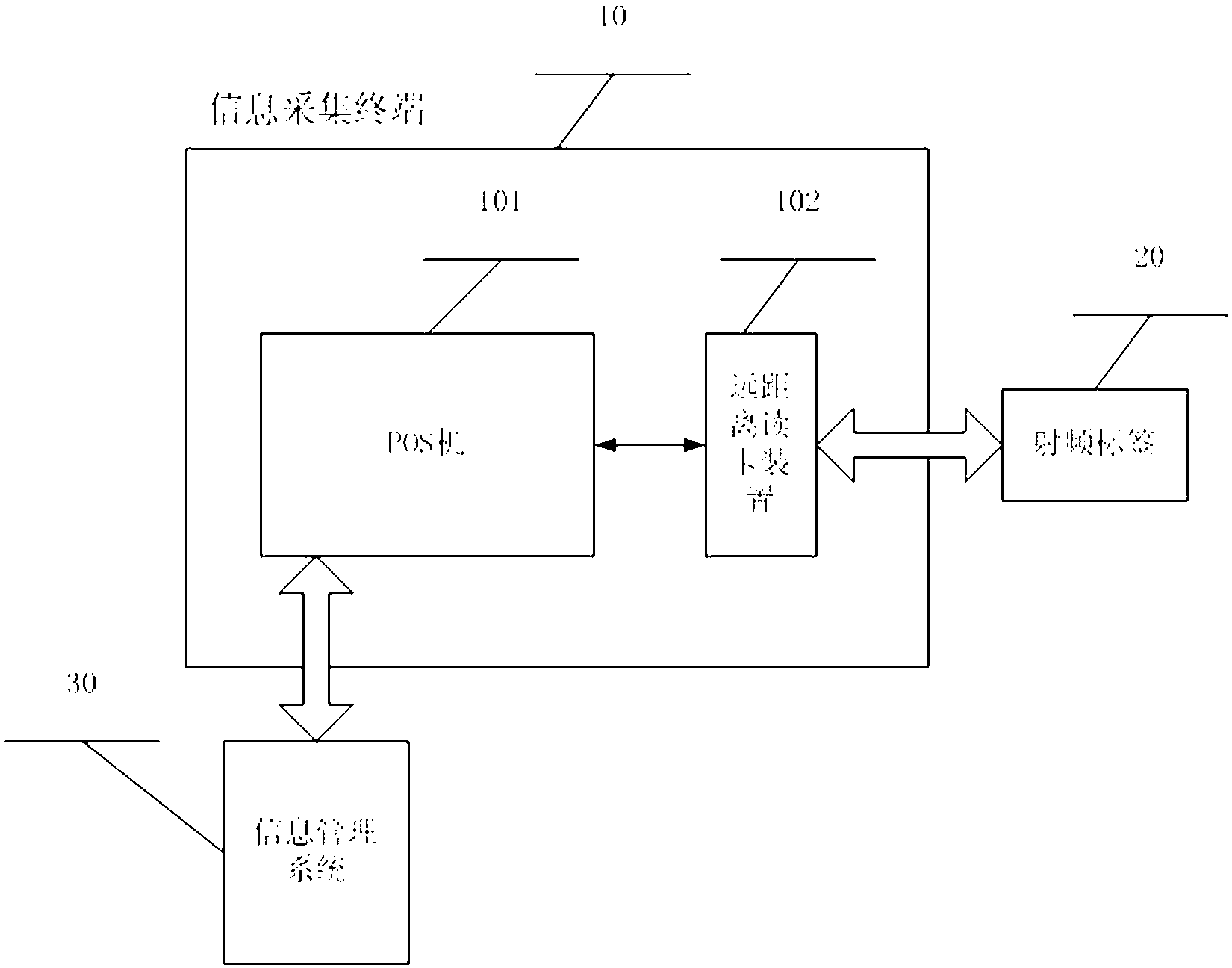 System and method for collecting and publishing information of campus members