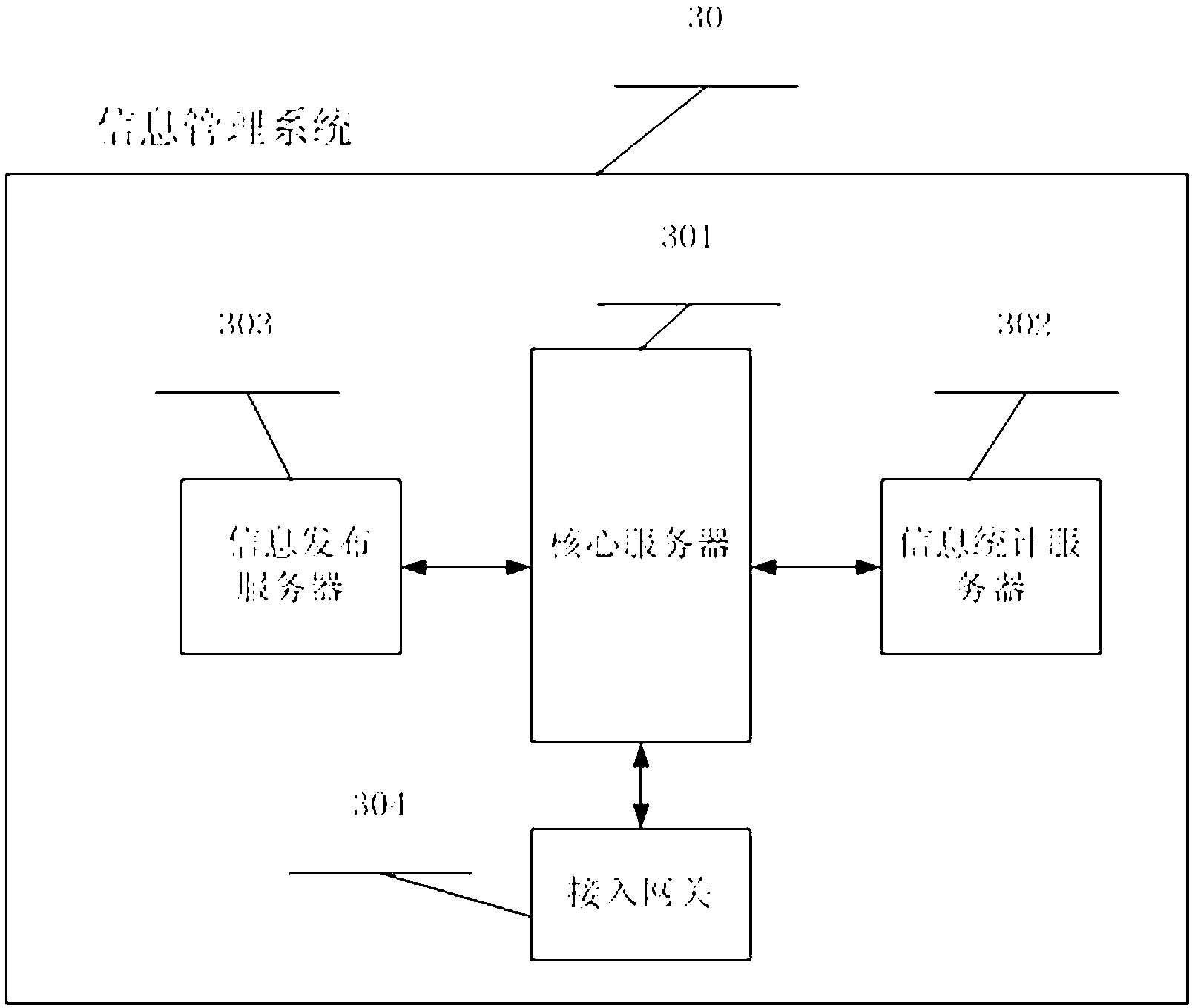 System and method for collecting and publishing information of campus members