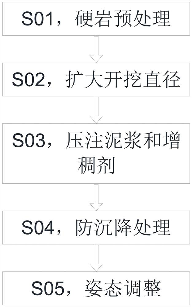 Large-size rectangular pipe jacking construction method for upper-soft lower-hard stratum