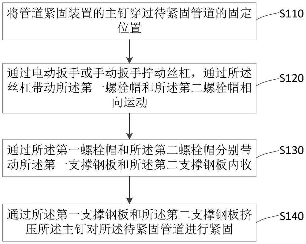 Pipeline fastening device and method