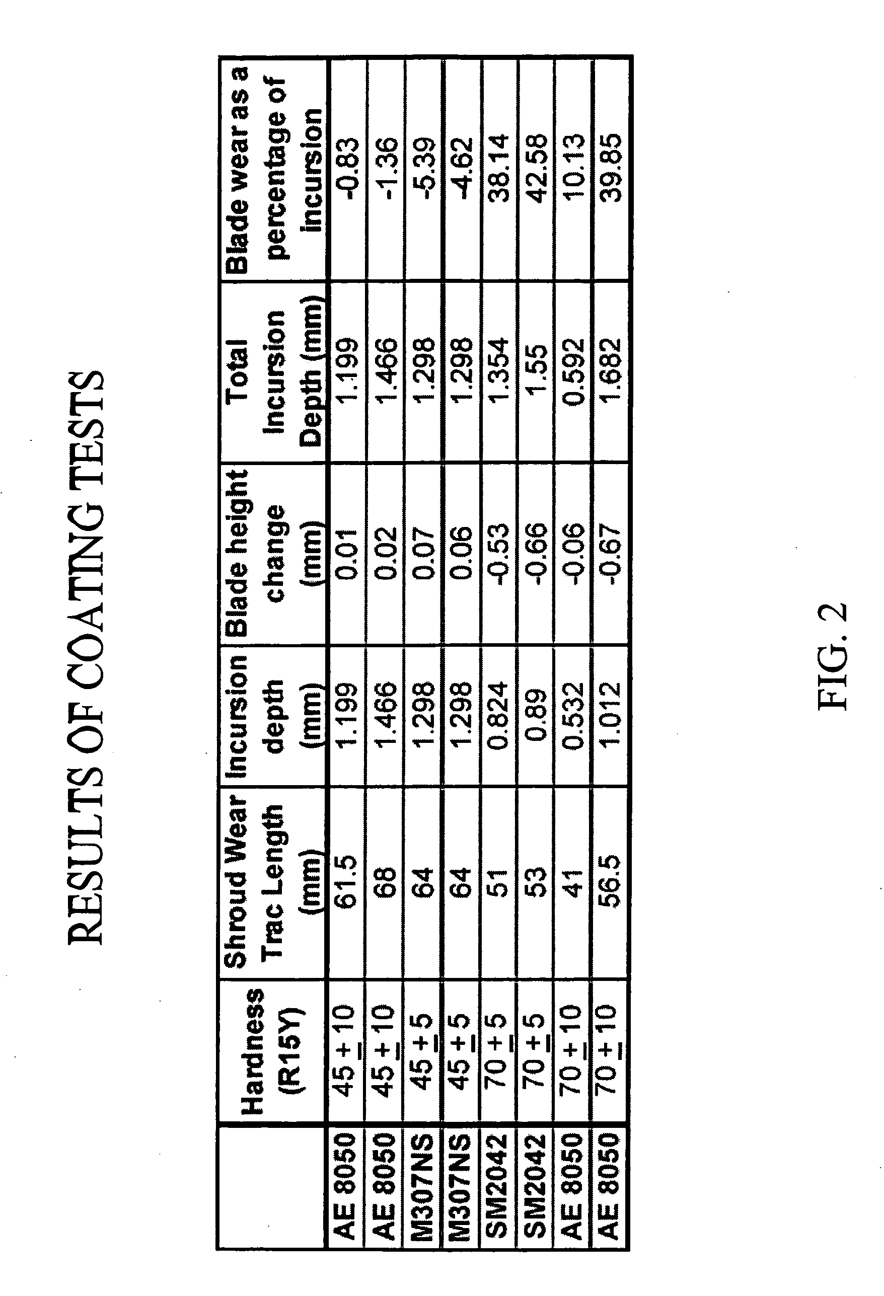 High temperature spray dried composite abradable powder for combustion spraying and abradable barrier coating produced using same