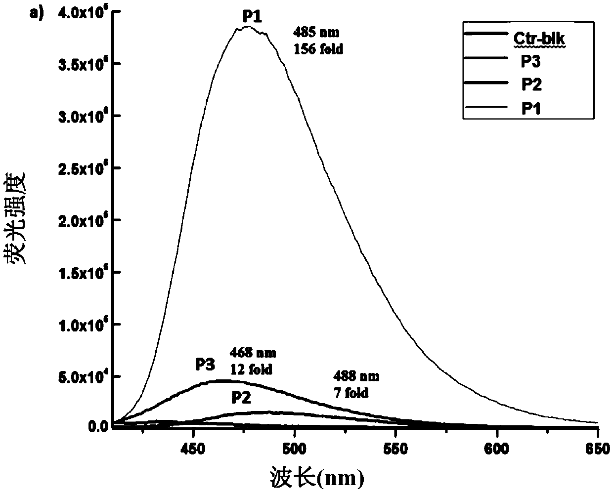 Fluorescent probe and preparation method thereof