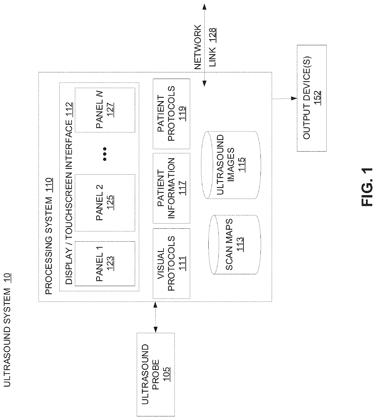 Ultrasound visual protocols