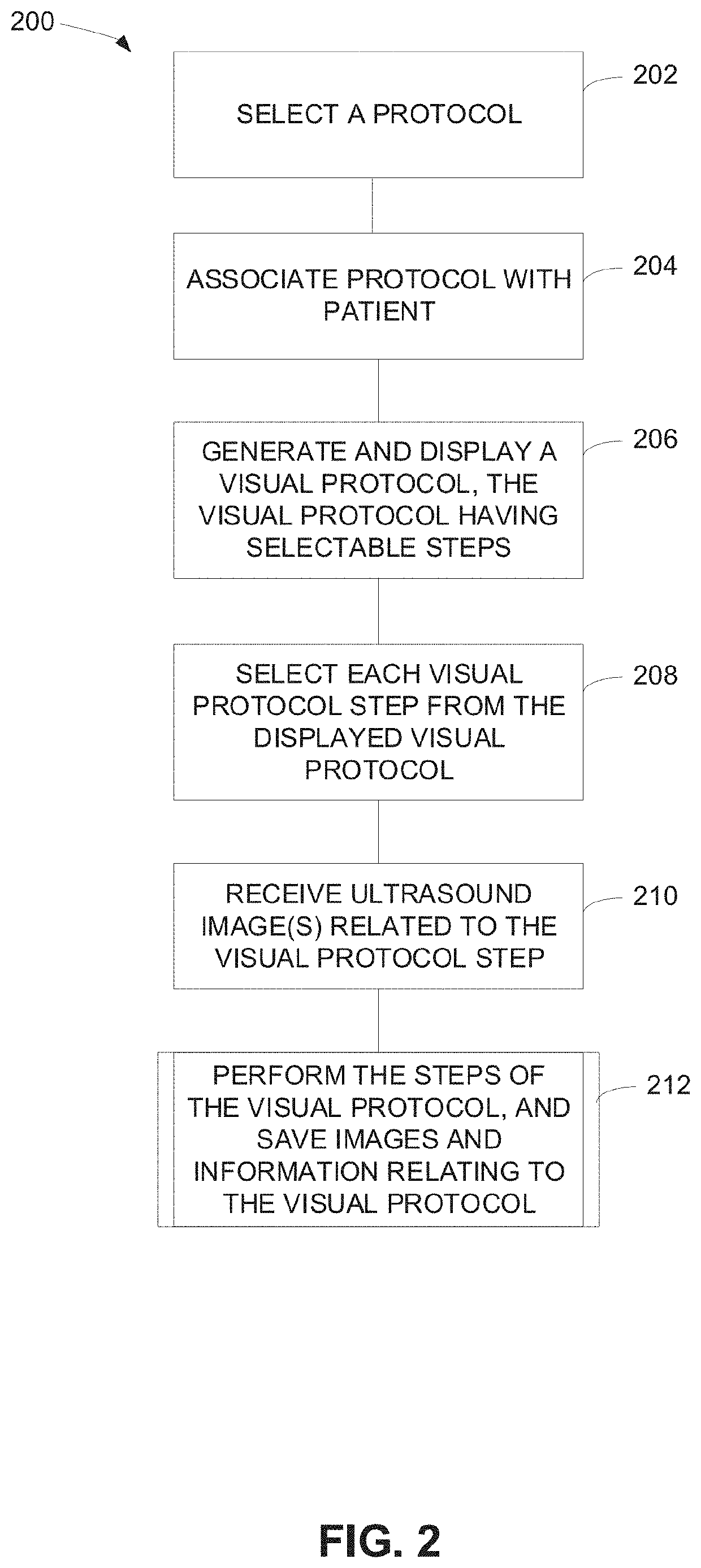 Ultrasound visual protocols