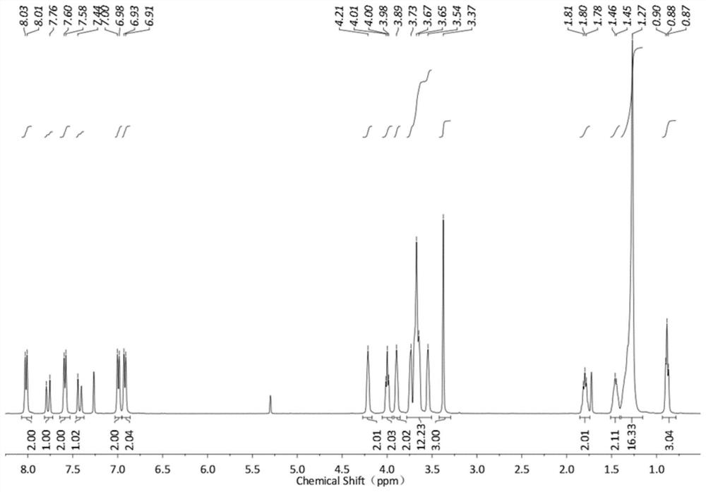 Amphiphilic aza-BODIPY near-infrared dye and preparation method thereof