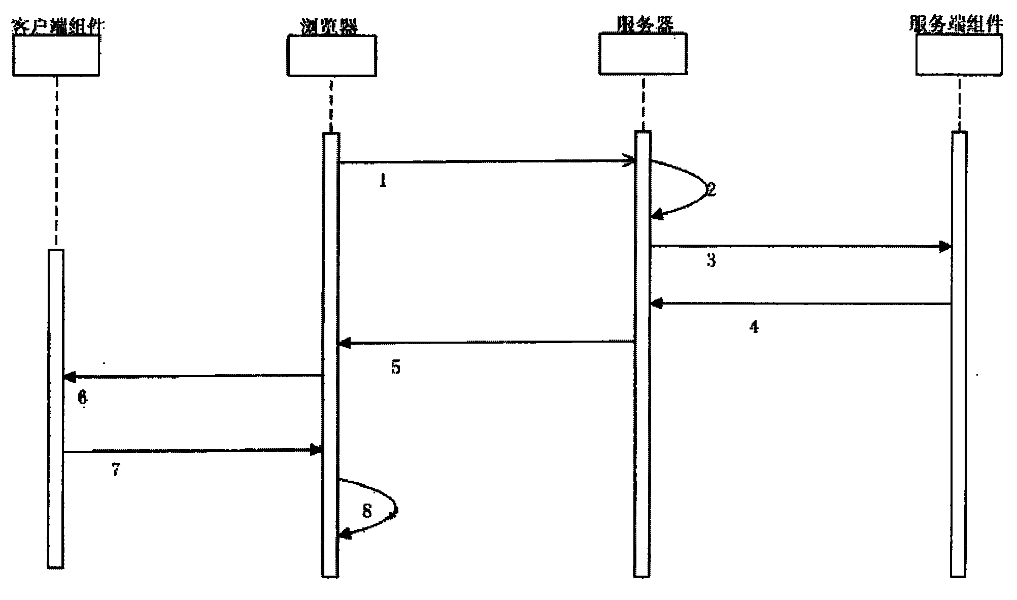 Static webpage anti-tampering system and method based on digital signatures