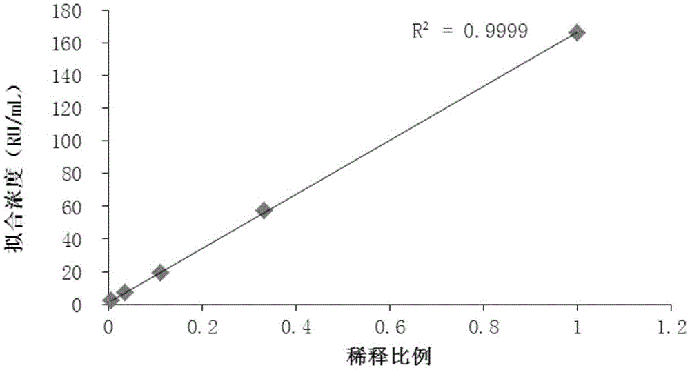 Kit for quantitative detection of anti-Jo-1 antibody IgG by using magnetic particle chemiluminescence, and preparation method and detection method thereof