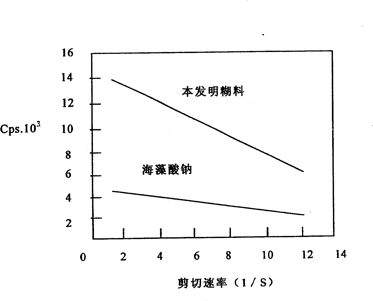 Complex printing gum for reactive dye and preparation method thereof