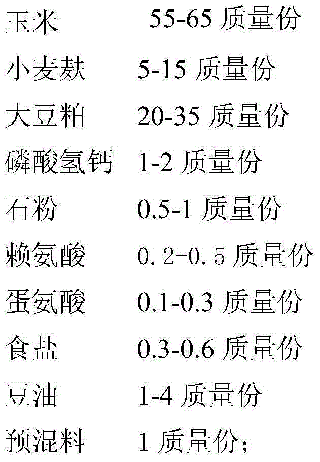 Functional goose meat and production method thereof