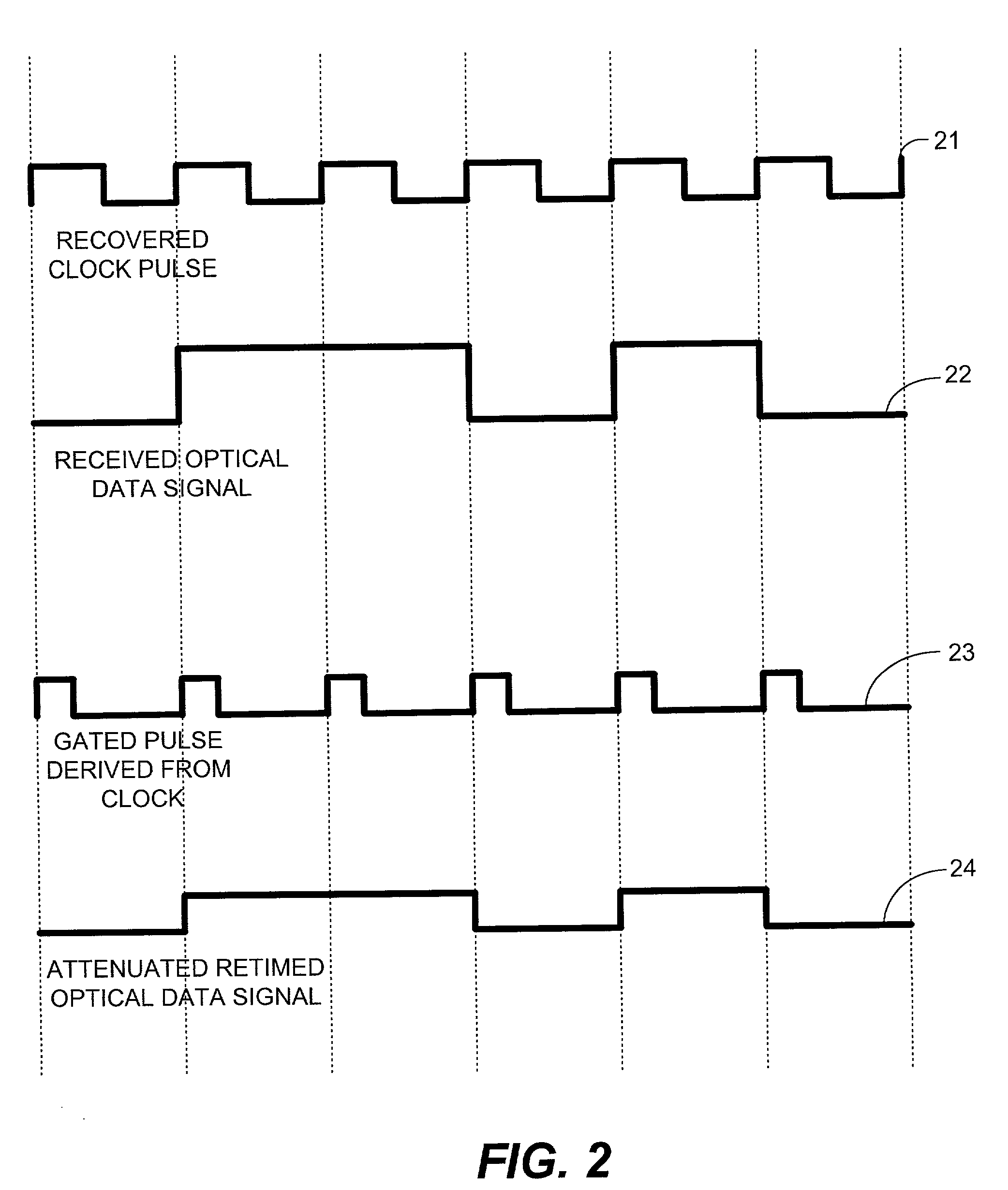 Optical retiming of an optical data signal