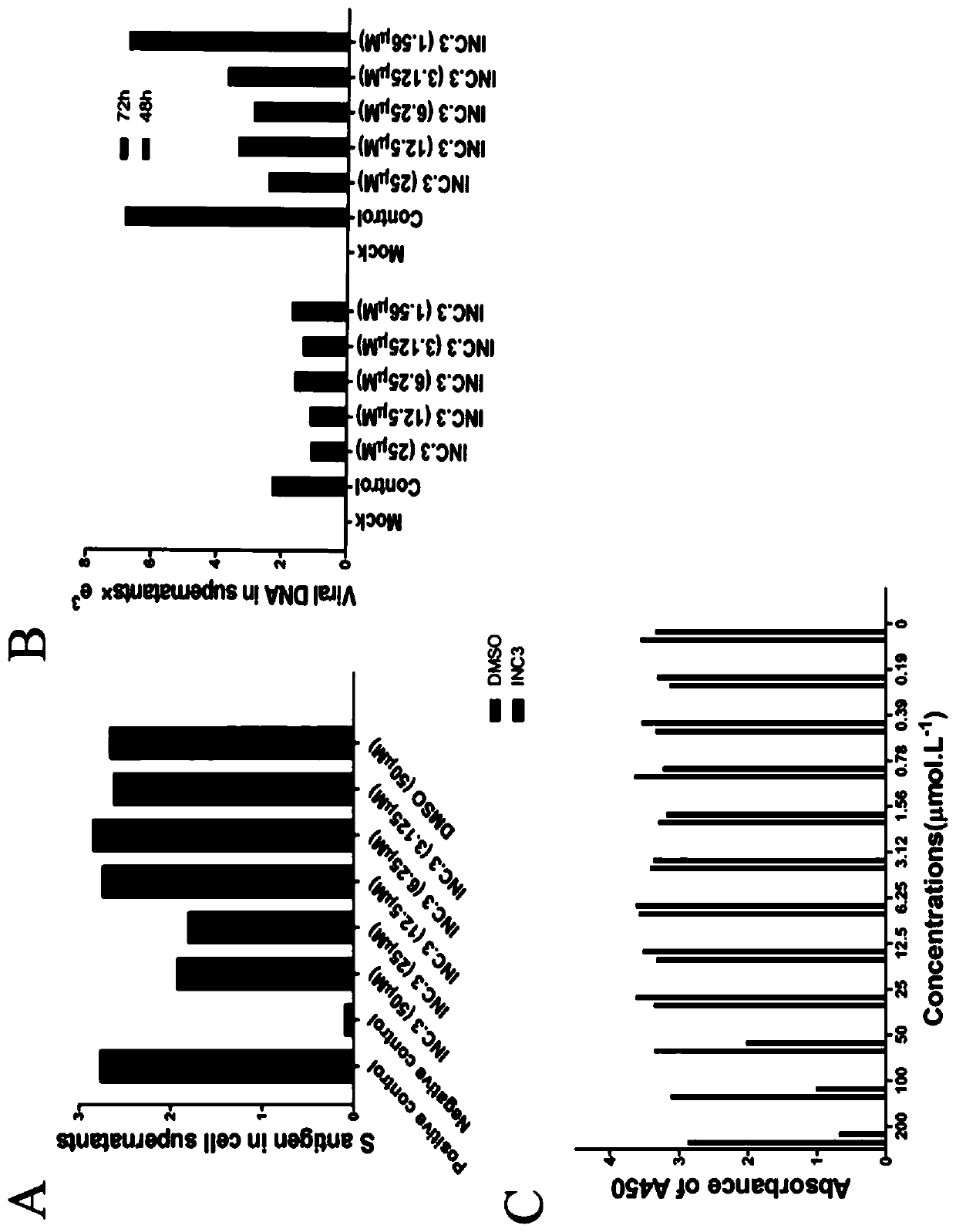 Application of diacerein in preparation of antiviral drugs and treatment of virus infection