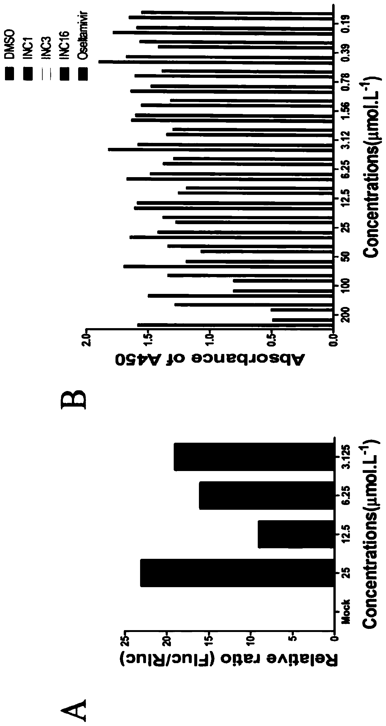 Application of diacerein in preparation of antiviral drugs and treatment of virus infection