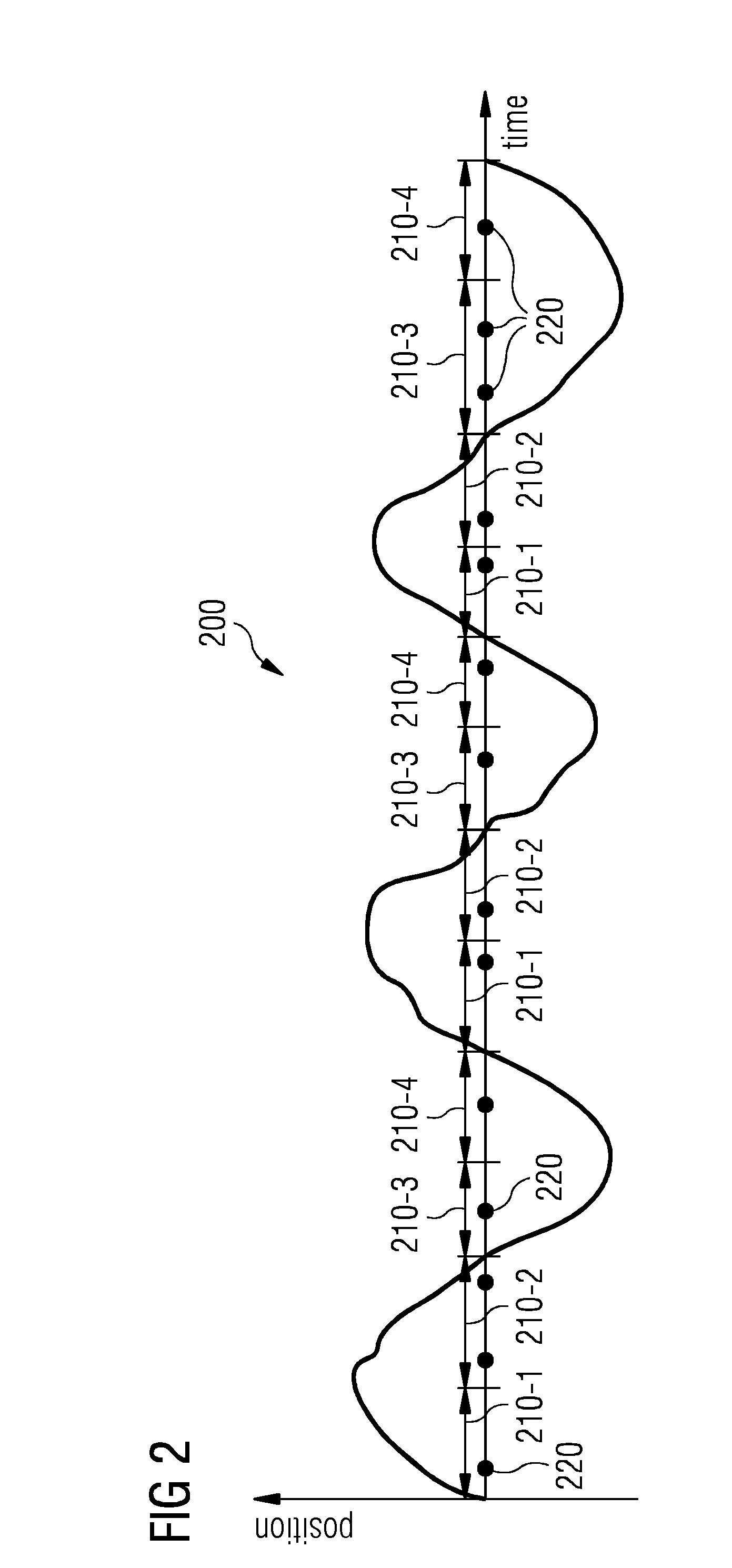 Three-dimensional x-ray imaging